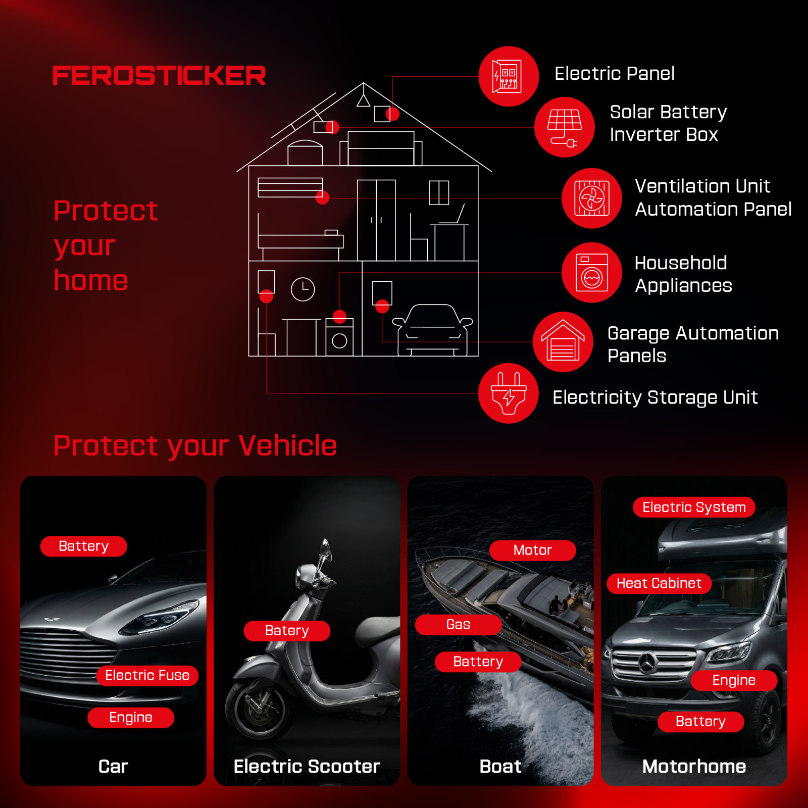 FEROSTICKER Small Automatic Fire Extinguisher for Electric Boxes (Pack of 1)