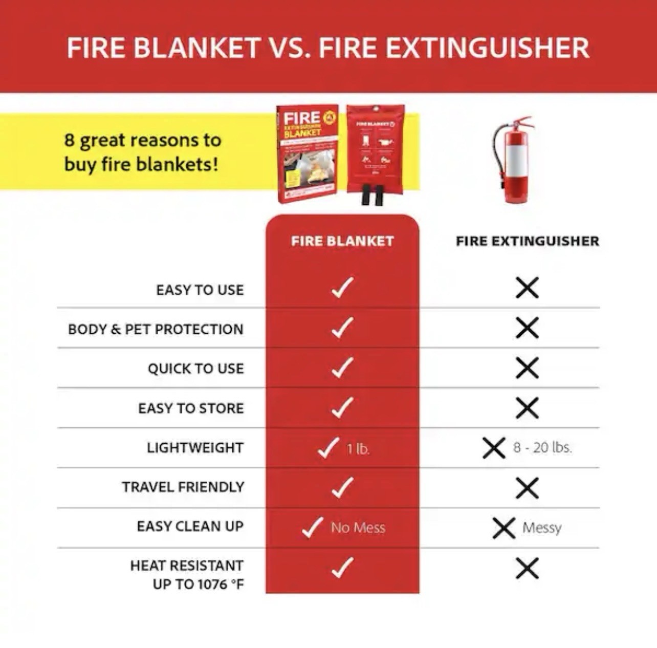 New in Box 40 in. x 40 in. Fiberglass Fire Extinguisher Blanket