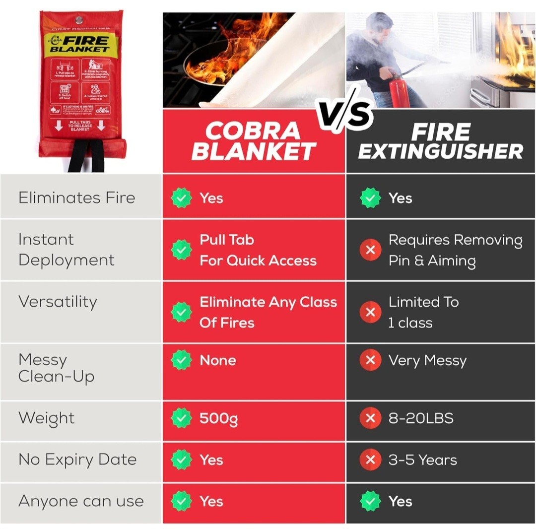 Mart Cobra First Response Emergency Fire Blanket 40″ X 40″ 100% Fiberglass Flame