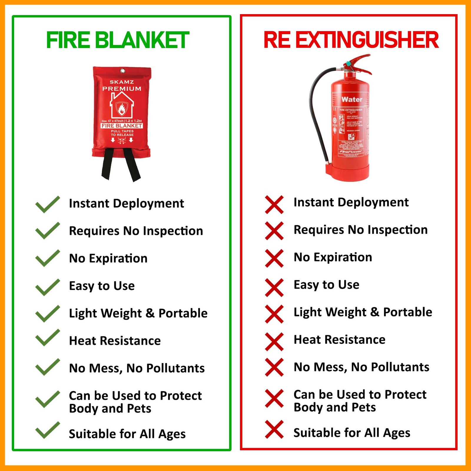Fire Blanket 4 Pack – 47″ x 47″ Prepared Emergency Fire Blanket for Home and …