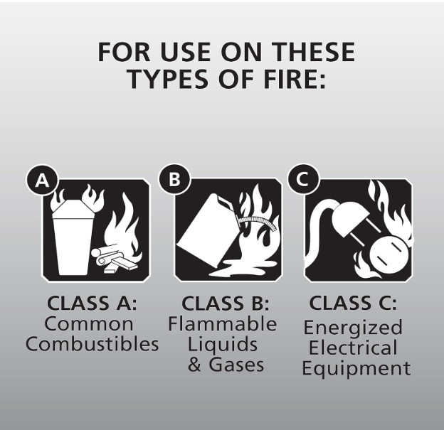 Kidde 2-Pack Fire Extinguisher 1-A:10-B:C Dry Chemical Red with Mounting Bracket