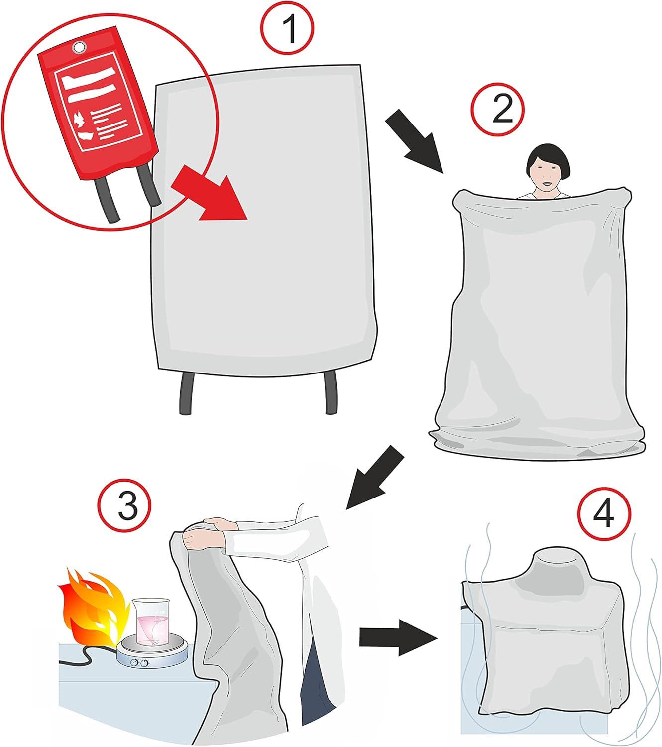 Fire Blanket Survival Cover for Kitchen – Home Safety Heat Protection for Small