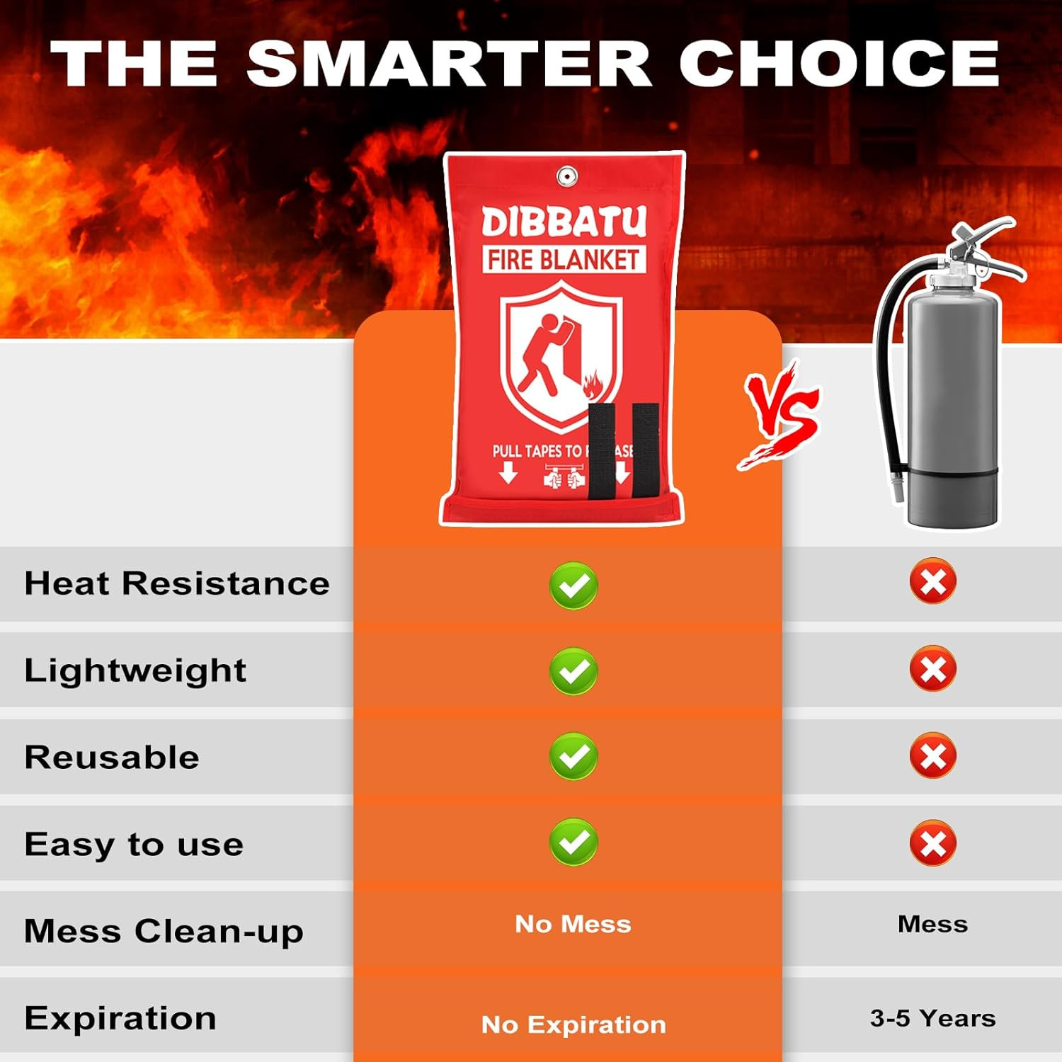 Fire Blanket for Home and Kitchen,Emergency for Small Fire,Reused,Easy Use | Eme