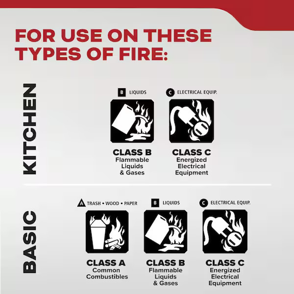Residential and Kitchen 1-A:10-B:C Class ABC and Class BC 5.5 lbs. Fire Extingui