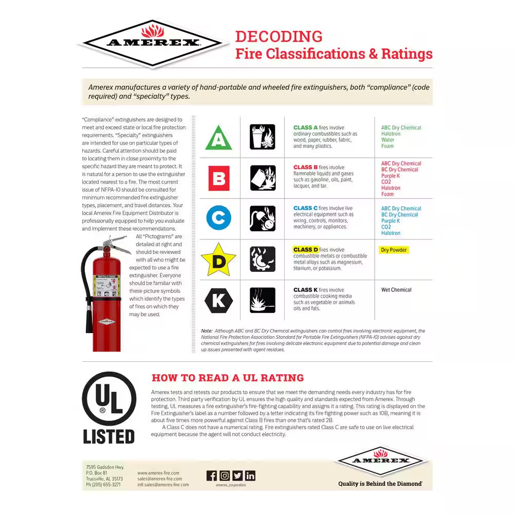 2-A 2.5 Gal. Water Fire Extinguisher
