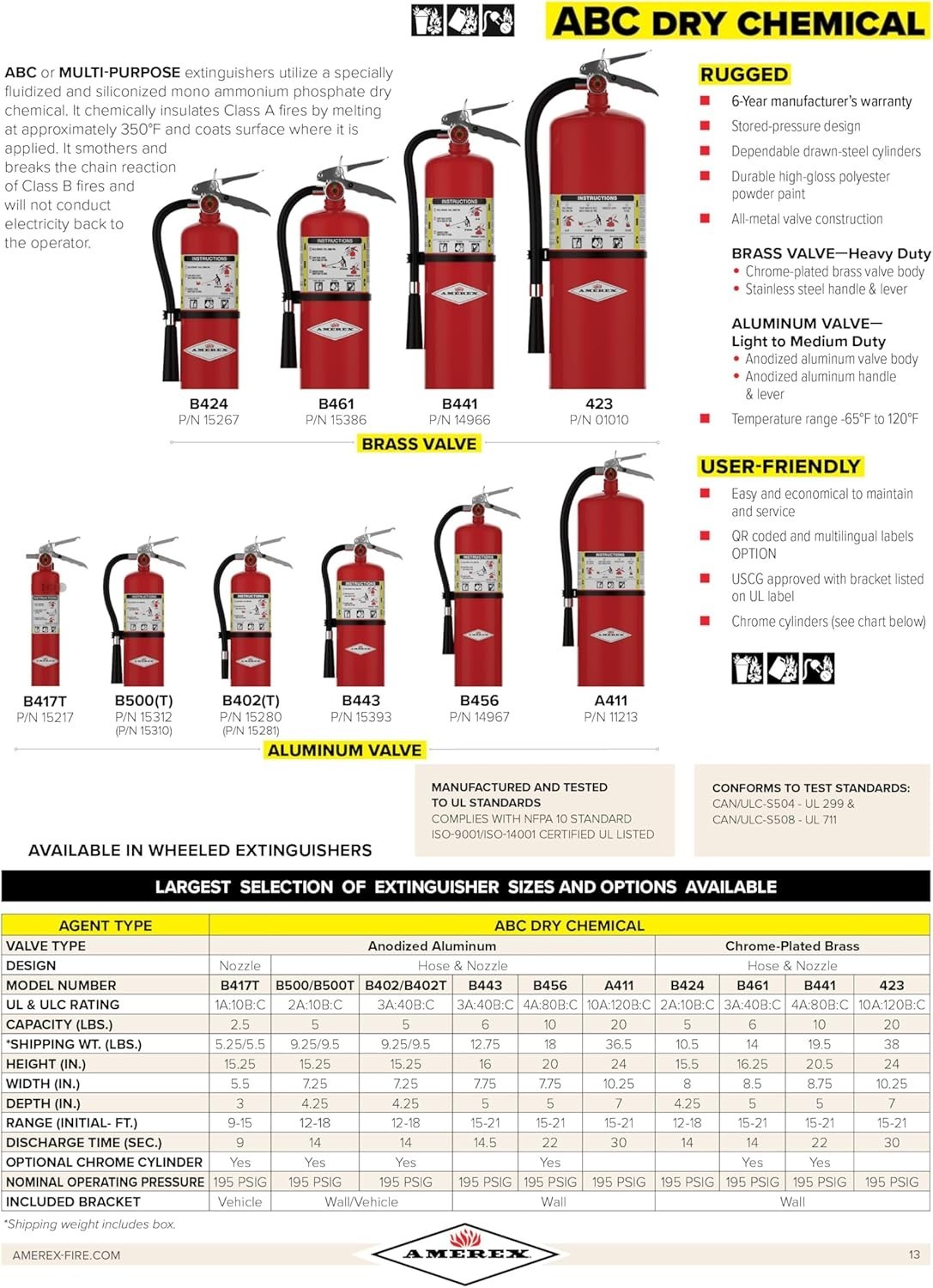 2.5 lb Multi-Purpose ABC Fire Extinguisher – Wall Bracket Included for Safety