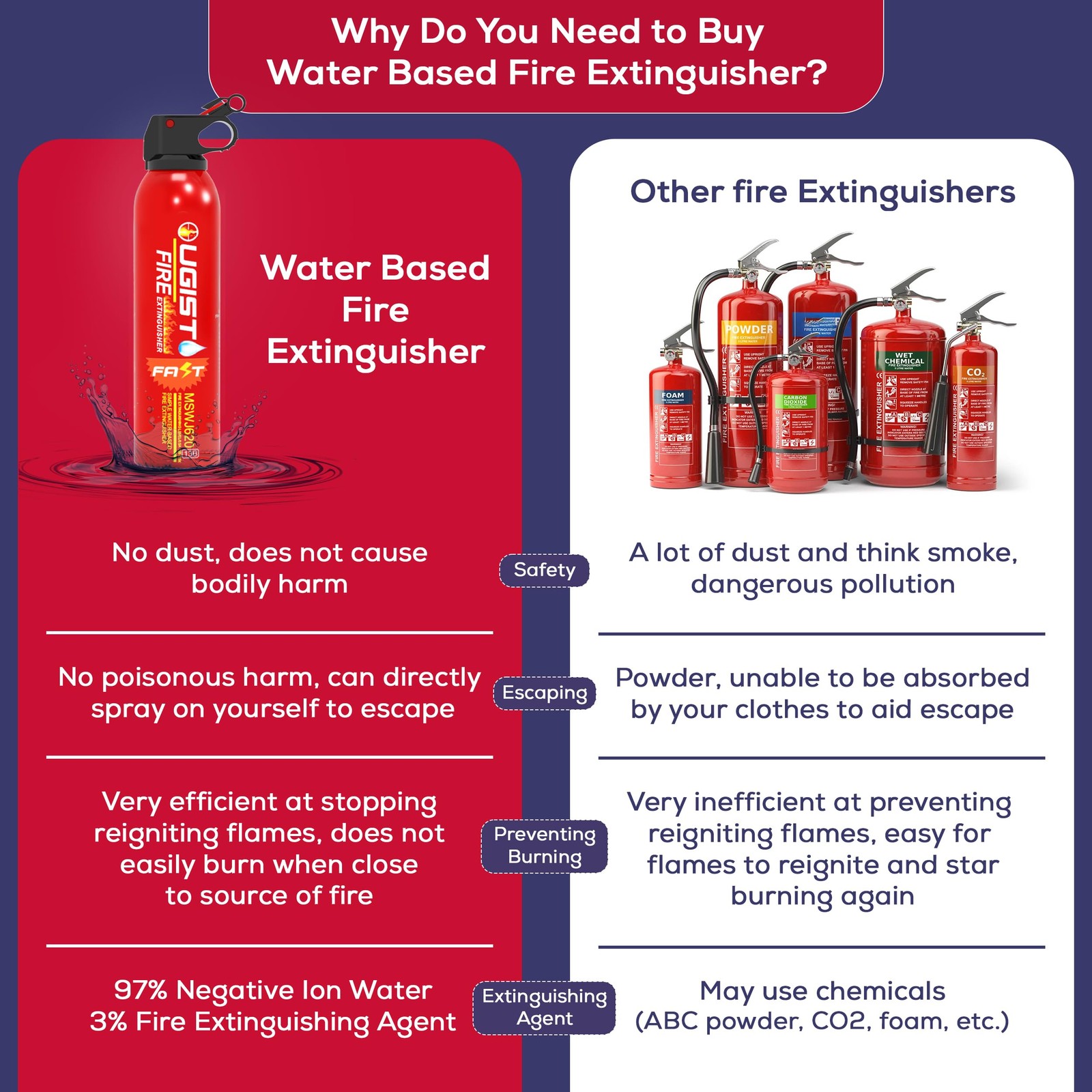 Fire Extinguisher Spray for Vehicle & Home 620ml 2 Count, Car Fire Extinquish…