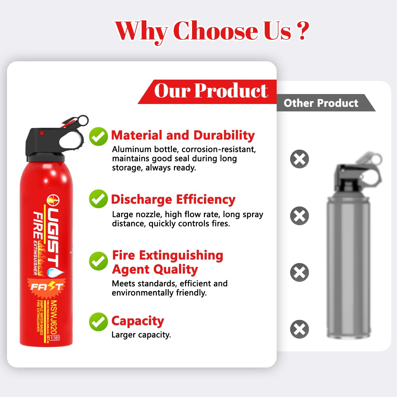 Multipurpose Fire Extinguisher (4 Pack 21oz Each) with Wall Mount Bracket Water