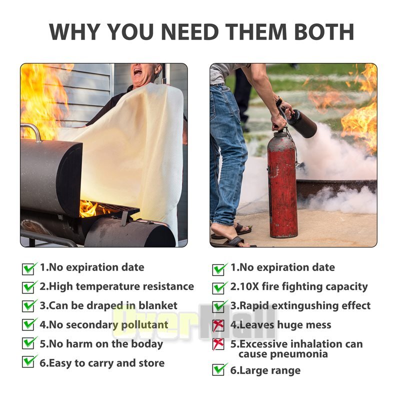 Fire Blanket – XX-Large Fiberglass Fire Blanket Fire Kitchen Prepared 59”x59”