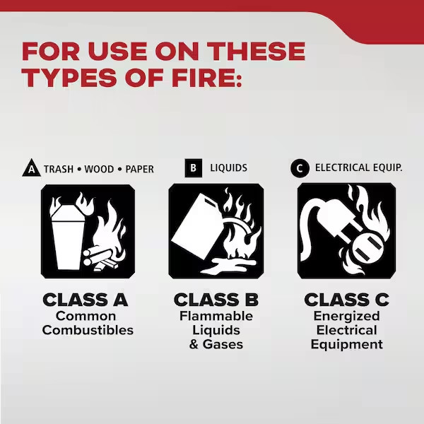 Fire Extinguisher Multi Use Home Office Shop Emergency 1-A:10-B:C Kidde 2 Pack