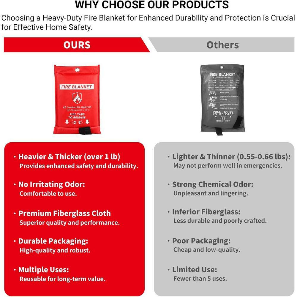 40 in X 40 In. Fiberglass Flame Retardant Emergency Fire Blanket for Kitchen, Ba