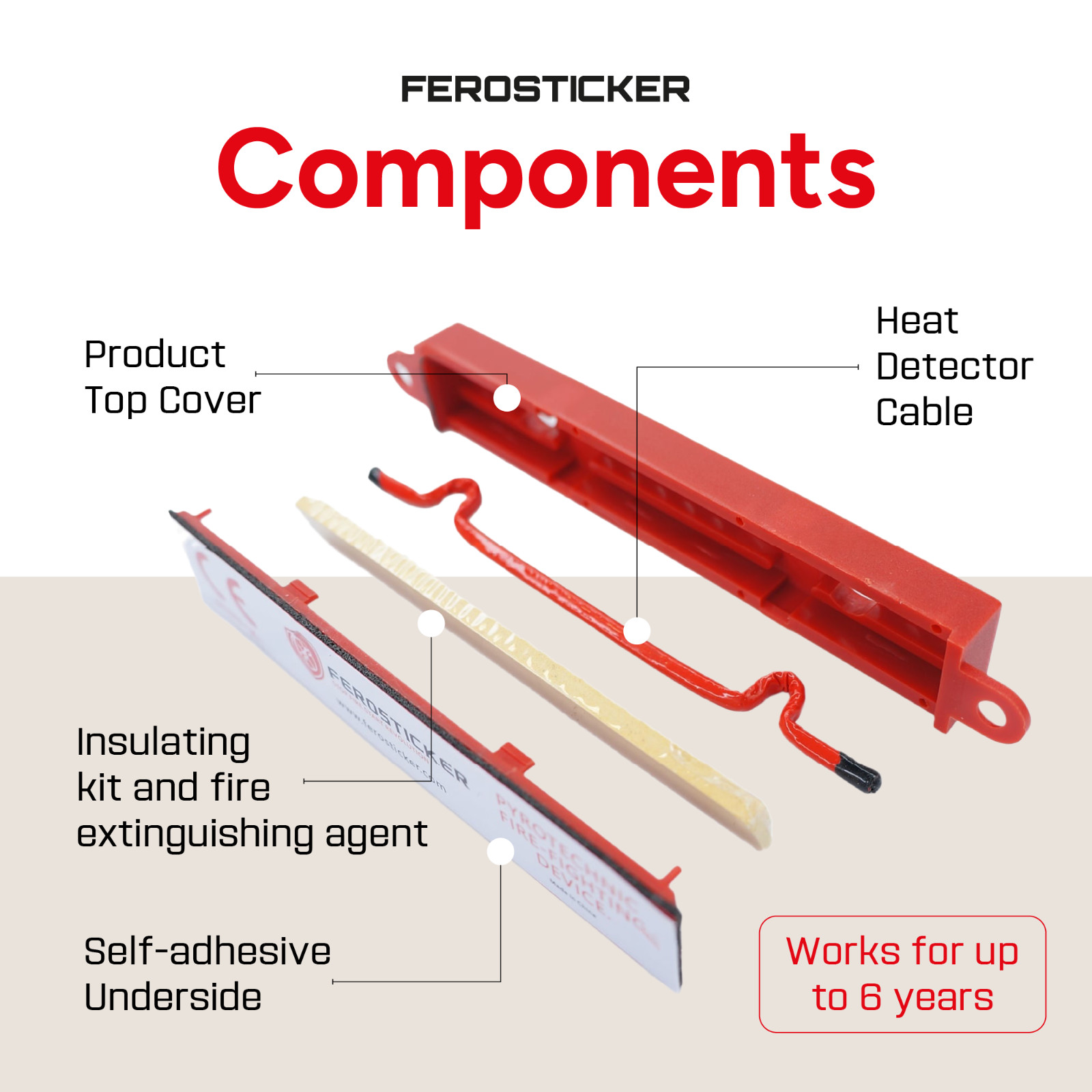 FEROSTICKER Small Automatic Fire Extinguisher for Electric Boxes (Pack of 2)