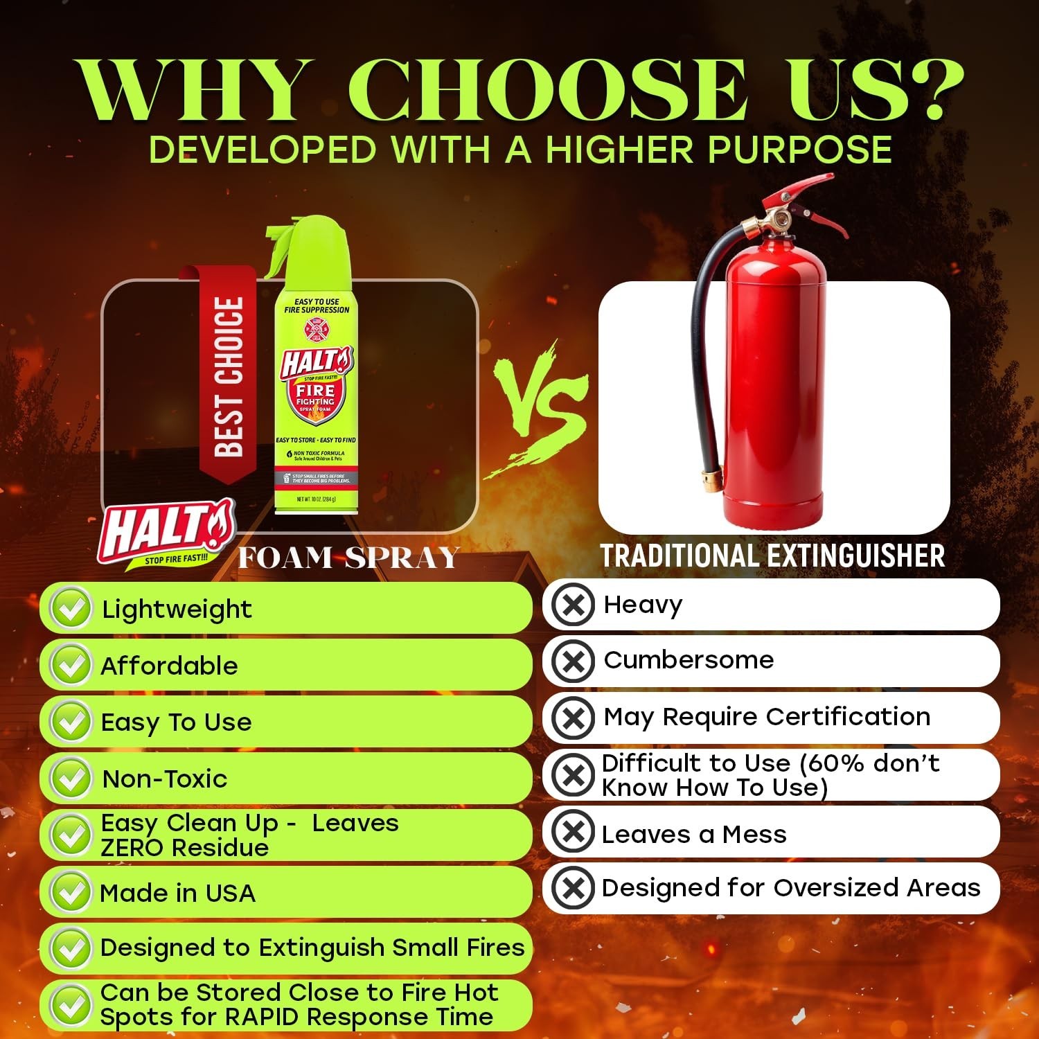 10oz Non-Toxic Fire Safety Spray – Portable Fire Suppressor for Home, BBQ, Campi