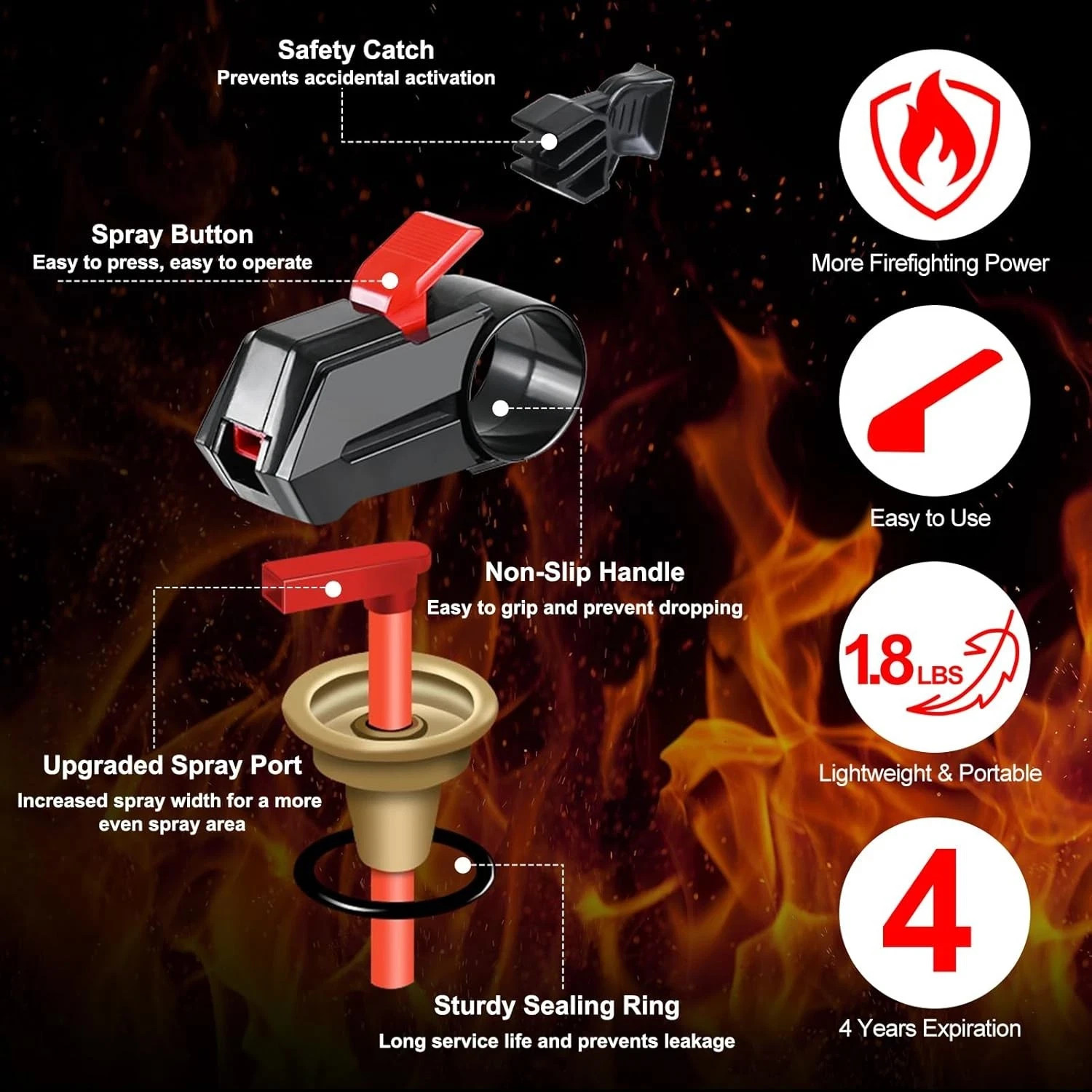 2Pack Dry Stop Fire Spray for Home – Auto Fire Extinguisher for Truck Vehicle, 6