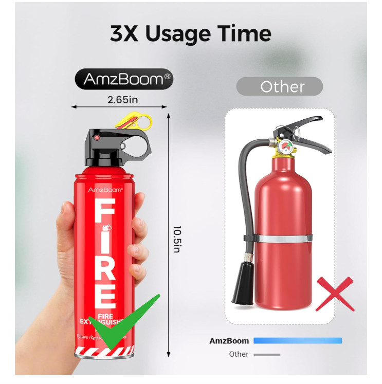2-Pack Fire Extinguisher for Home, Kitchen, Car, and Grill with Mounting Bracket