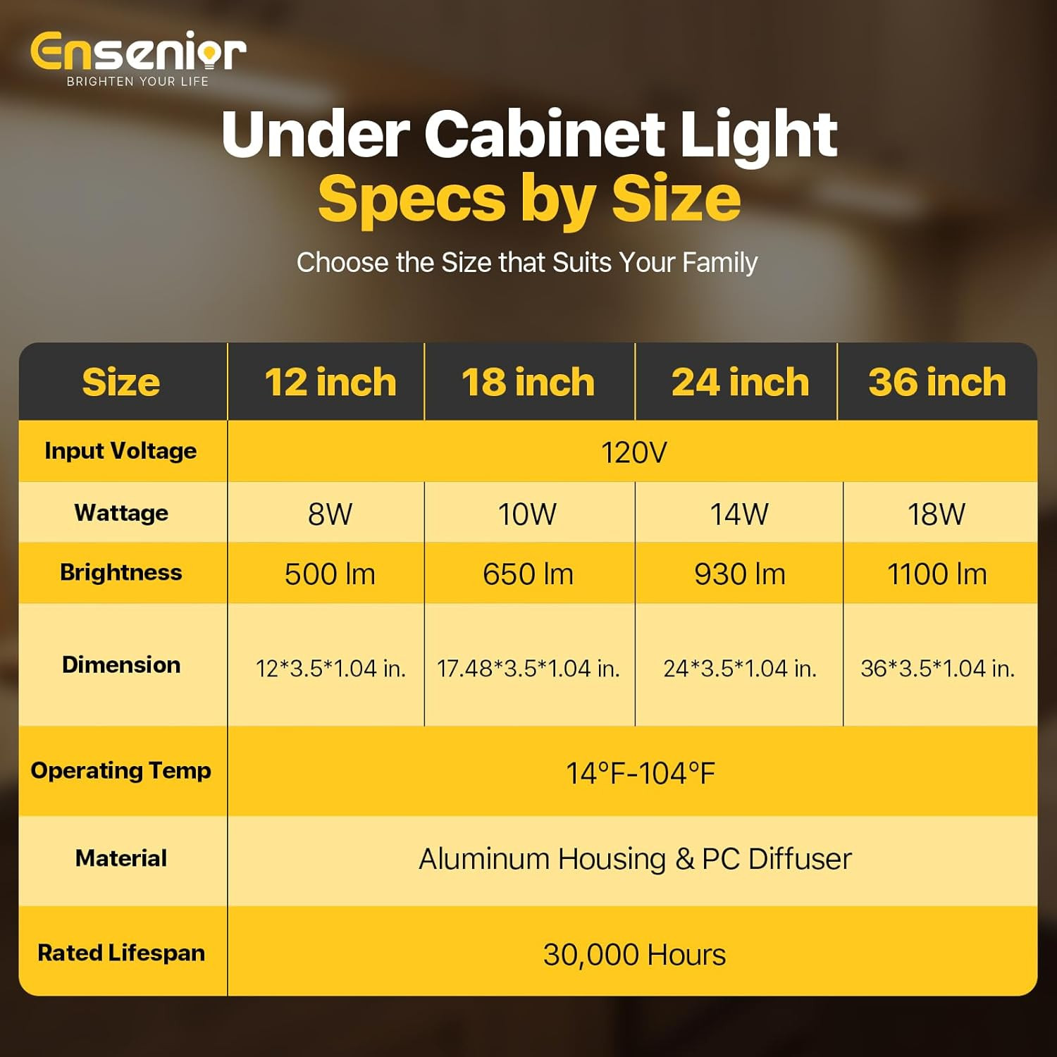Hardwired under Cabinet Lighting, 24 Inch 14W under Cabinet Lights | Built-In Di