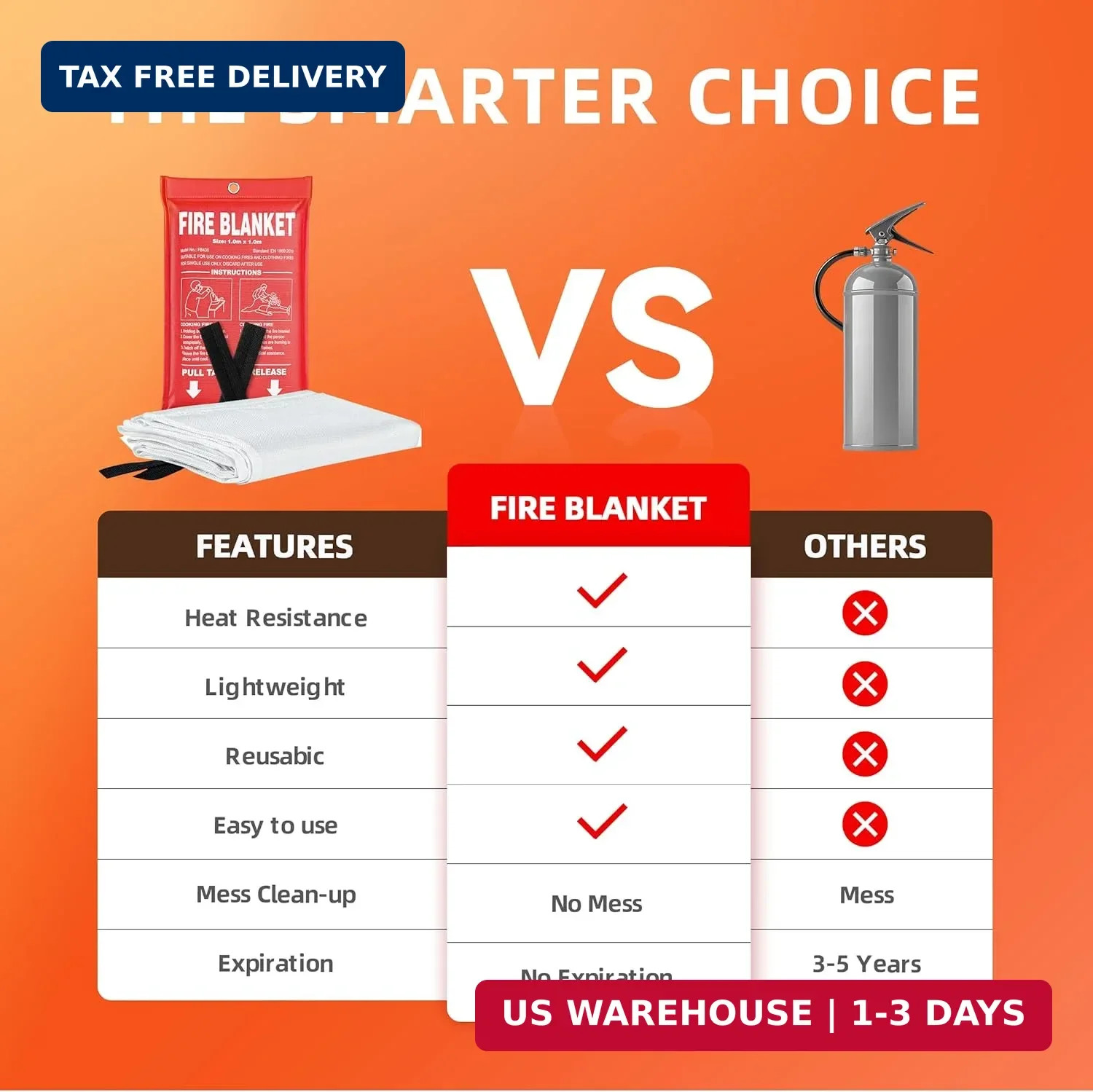 Fire Blanket 2 Pack – 40″ x 40″ CE Certified Fiberglass Prepared Emergency Fire