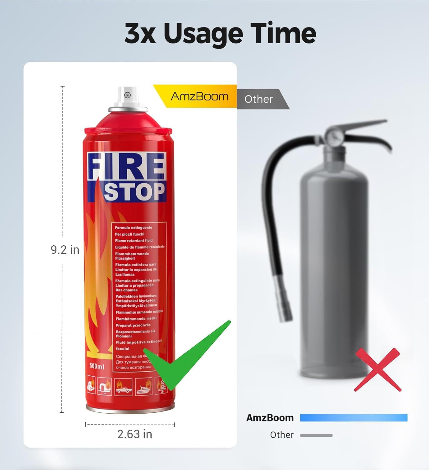 Portable Fire Extinguisher 3 Pack ABC/K Class for Home Car RV Garage Travel Use