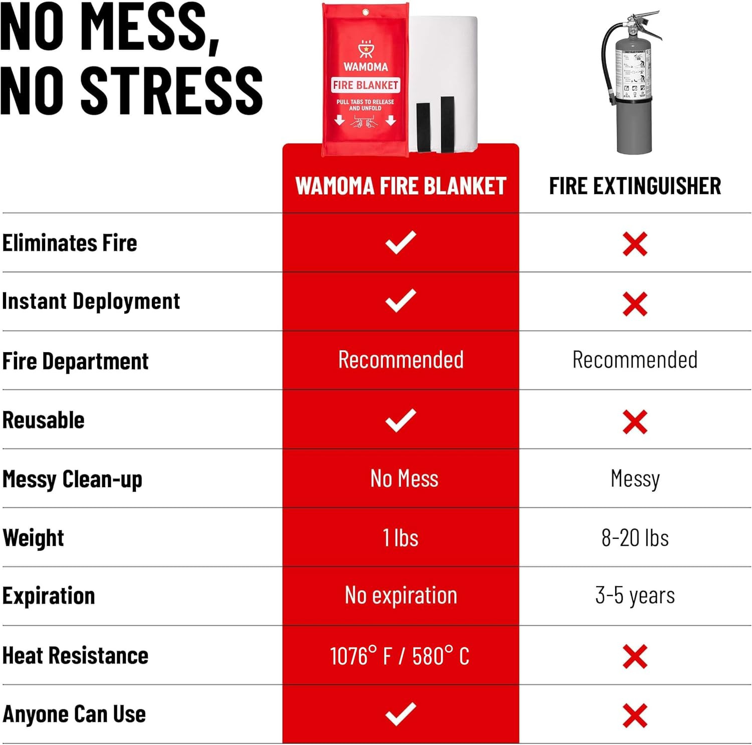 Fire Suppression Blanket with Hooks – Waterproof, Oil-Resistant, Fiberglass Fire