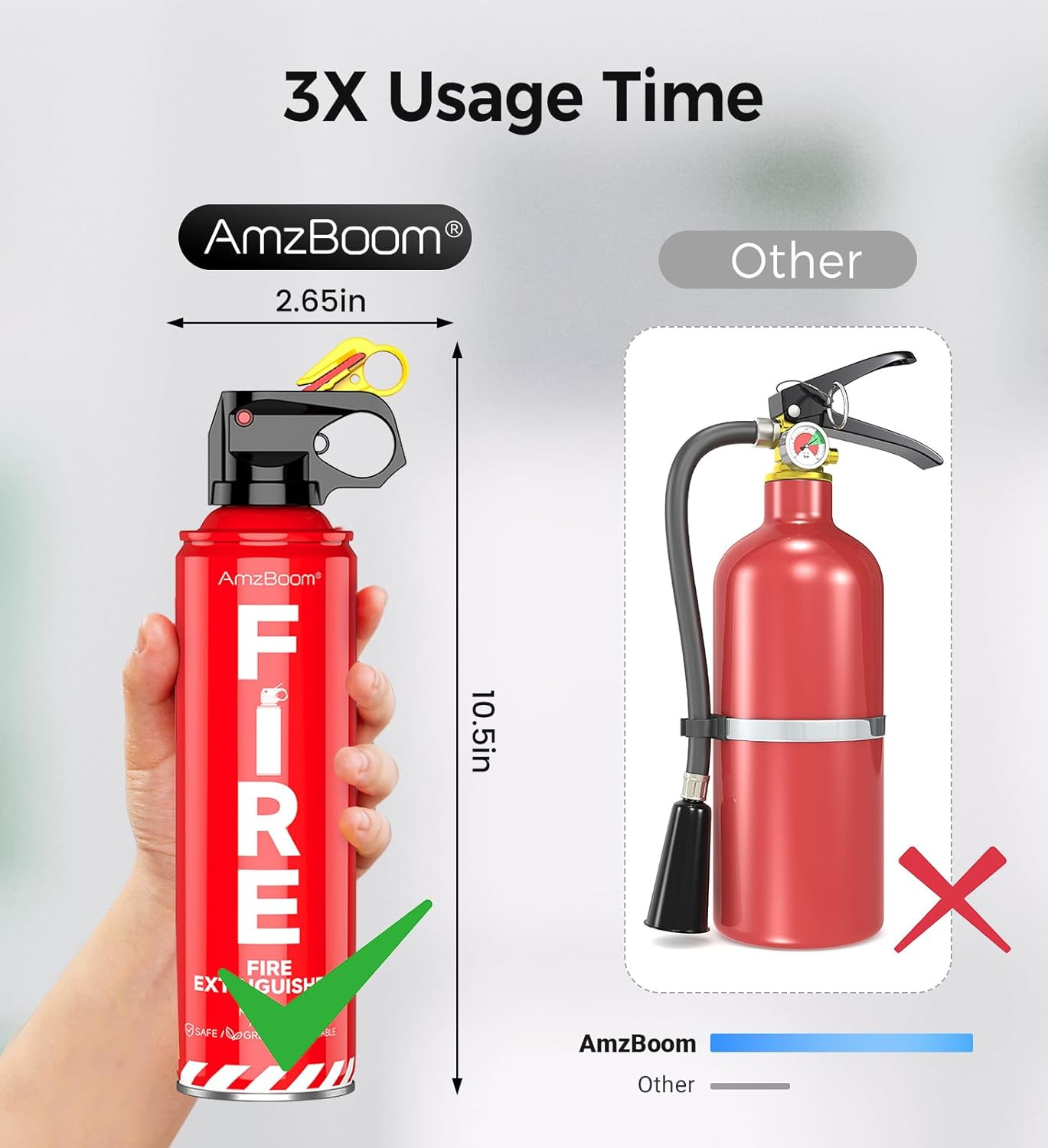 2-Pack Fire Extinguisher for Home, Kitchen, Car, and Grill with Mounting Bracket