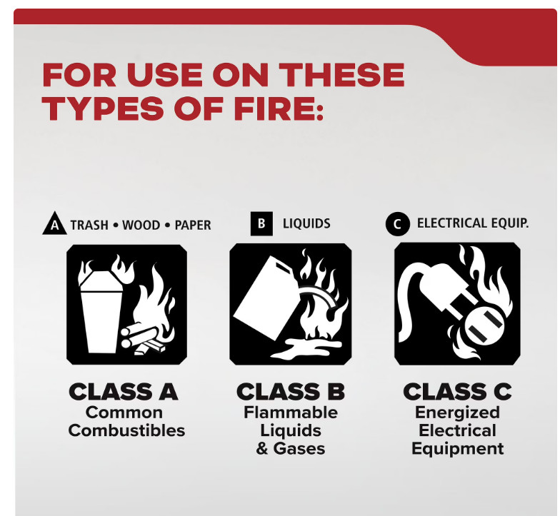(2 pack) Kidde Basic Fire Extinguisher for Home, Residential 1A10BC