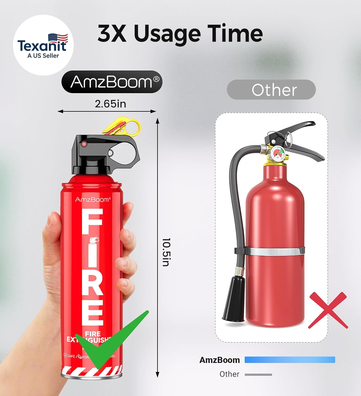 2-Pack Fire Extinguisher for Home, Kitchen, Car, and Grill with Mounting Bracket