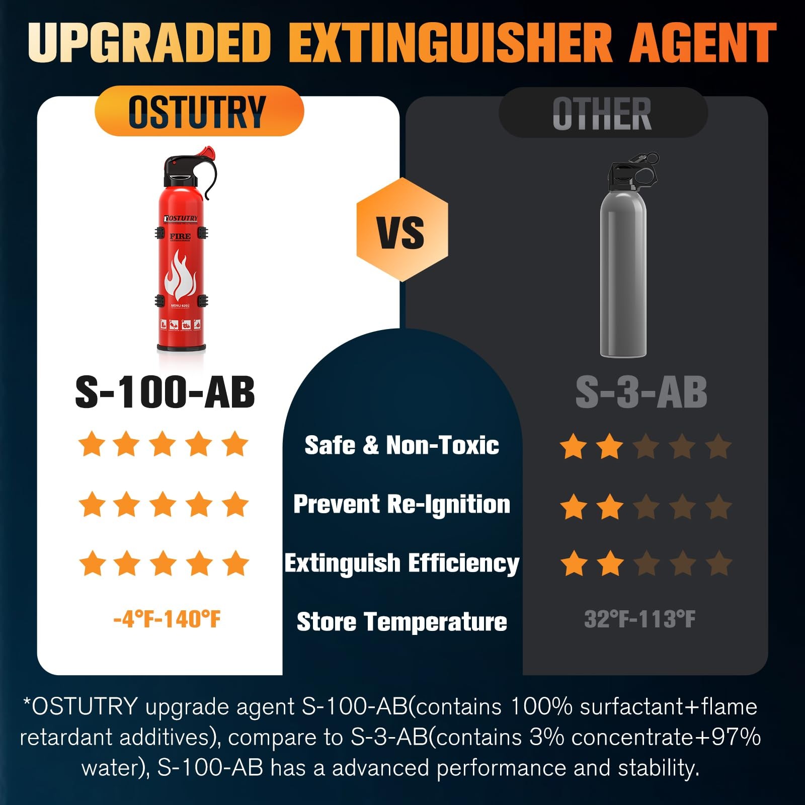 Upgraded 8-IN-1 Fire Extinguisher for Home Vehicle Car Kitchen Boat, Small Fi…