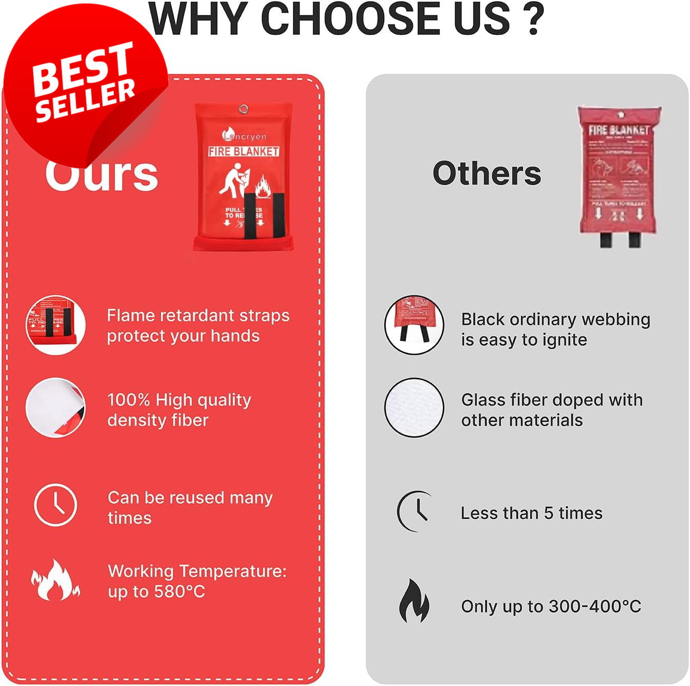 40×40 Fire Blanket Emergency Flame Retardant – US