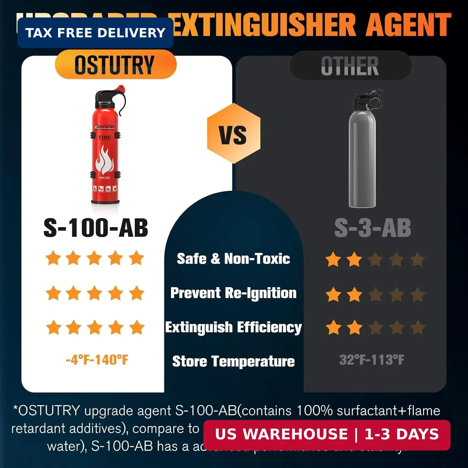 Upgraded 8-IN-1 Fire Extinguisher for Home Vehicle Car Kitchen Boat, Small Fire