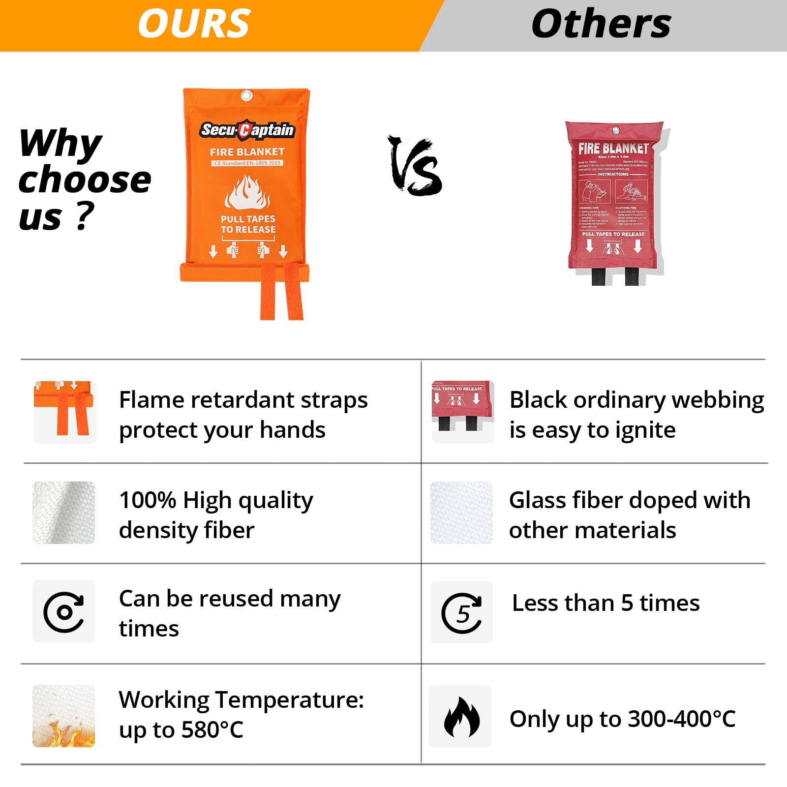 Emergency Fire Blanket for Home and Kitchen – 4 Pack 40″x40″ Flame Supppressi…