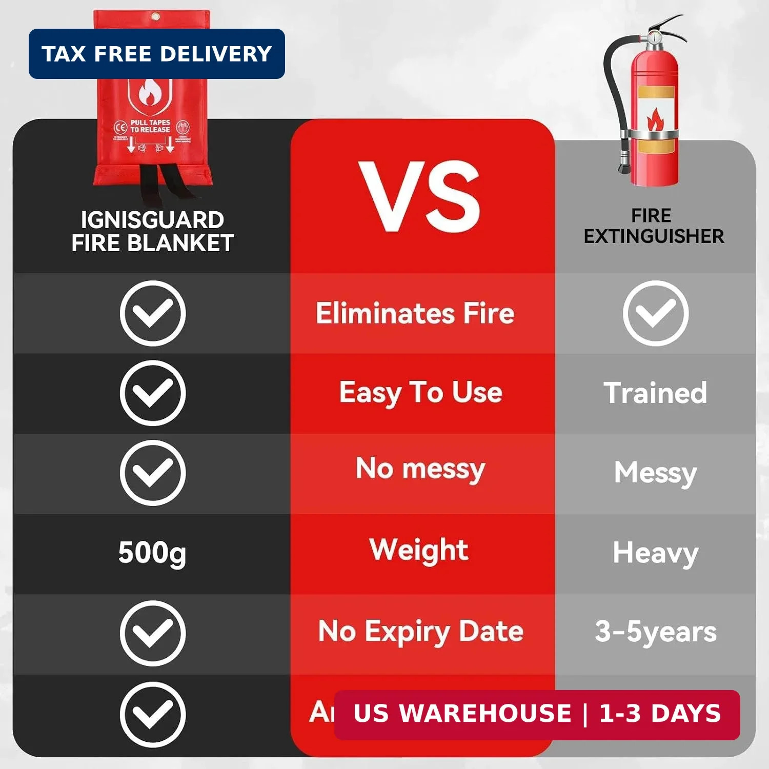 Emergency Fire Blanket for Home and Kitchen, 1-Pack 40″x40″ Fiberglass Fire Supp