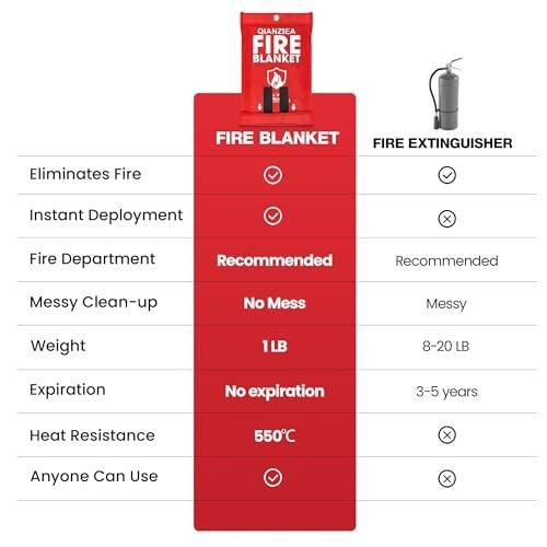 Emergency Fire Blanket 4 Pack – 40″x40″ Safety Blankets for Home & Kitchen