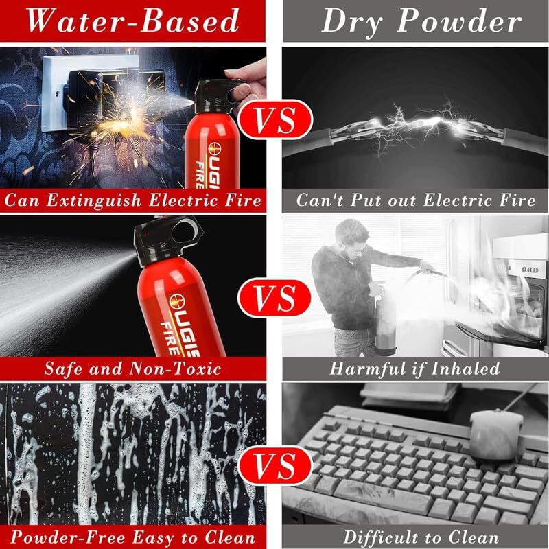 4 In1 Fire Extinguisher with Mount Fire Extinguishers for the House/Car/Kitchen