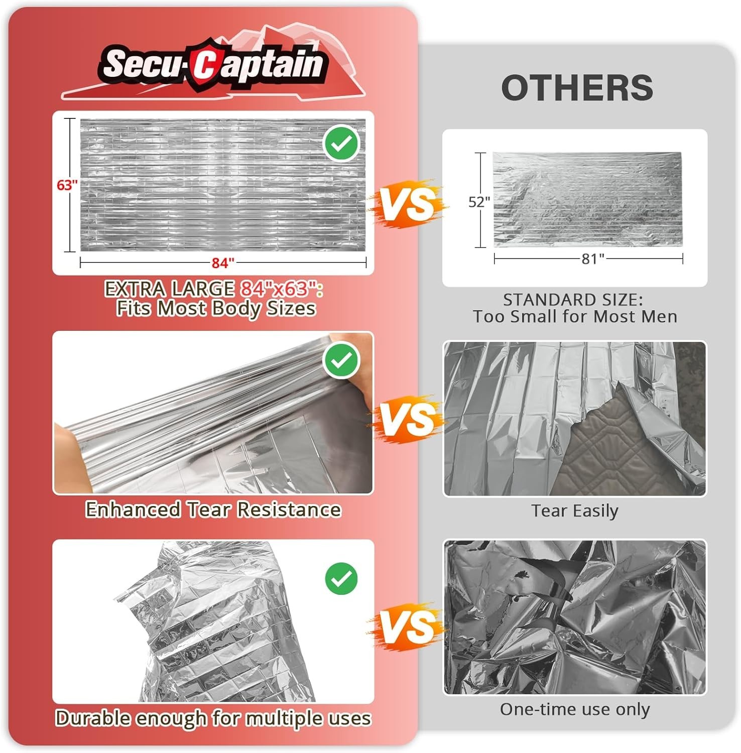 SecuCaptain Survival Emergency Thermal Blankets Extra Large 84” x63” Space My…
