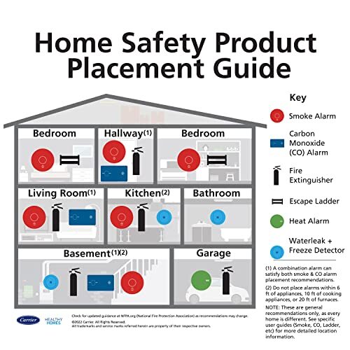 Kidde Fire Extinguisher 2 Pack Class A B C Dry Chemical Aluminum Home Use