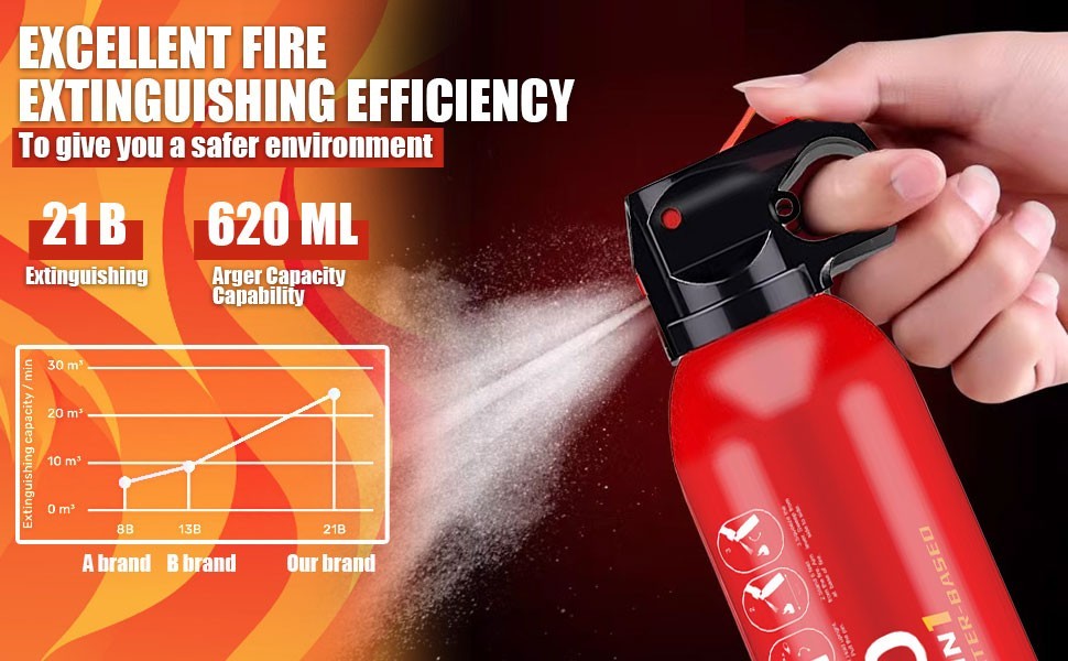 4 In1 Fire Extinguisher with Mount Fire Extinguishers for the House/Car/Kitchen