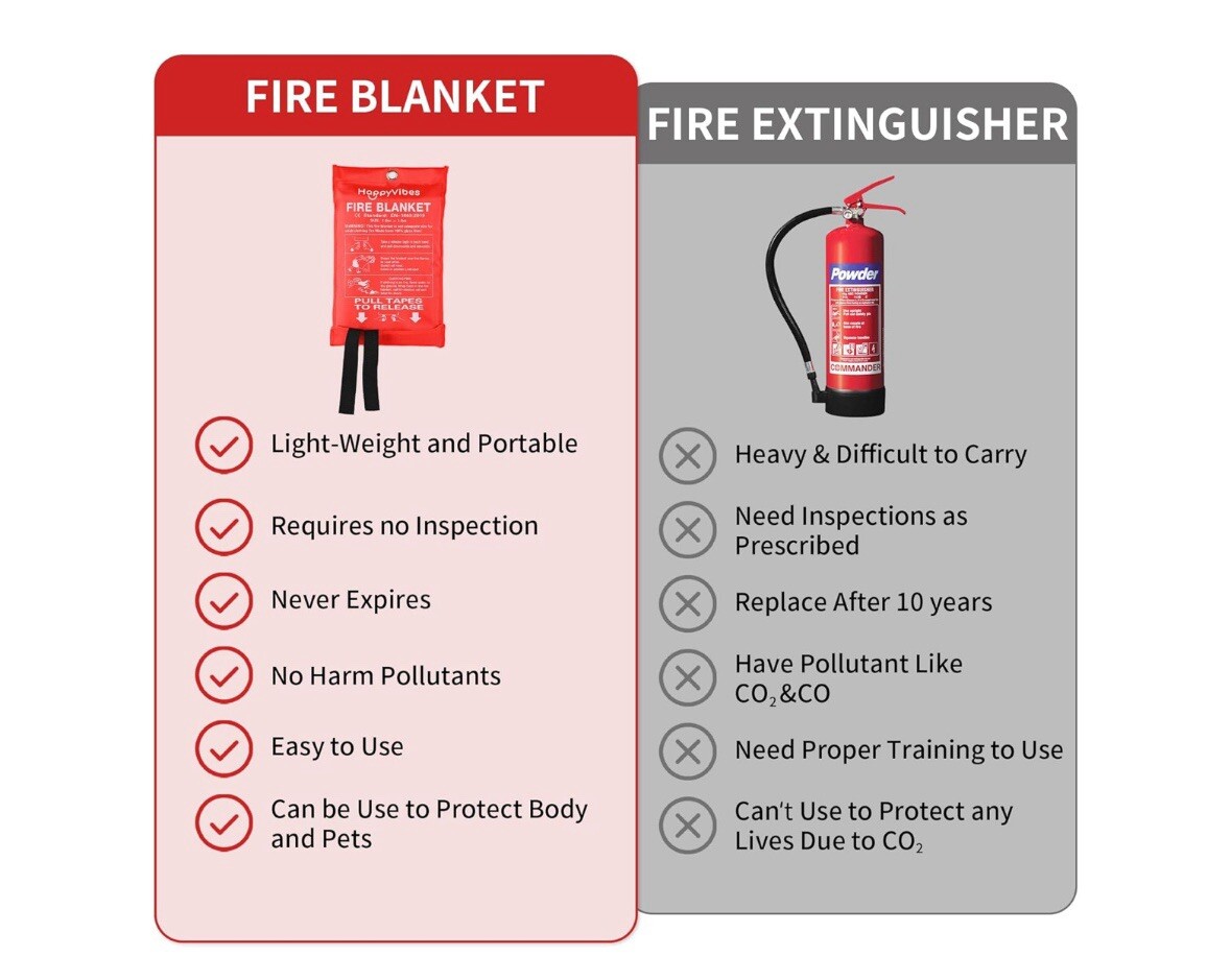 Fire Blanket for Home and Kitchen – Safety Fiberglass Emergency Fire 4 pack