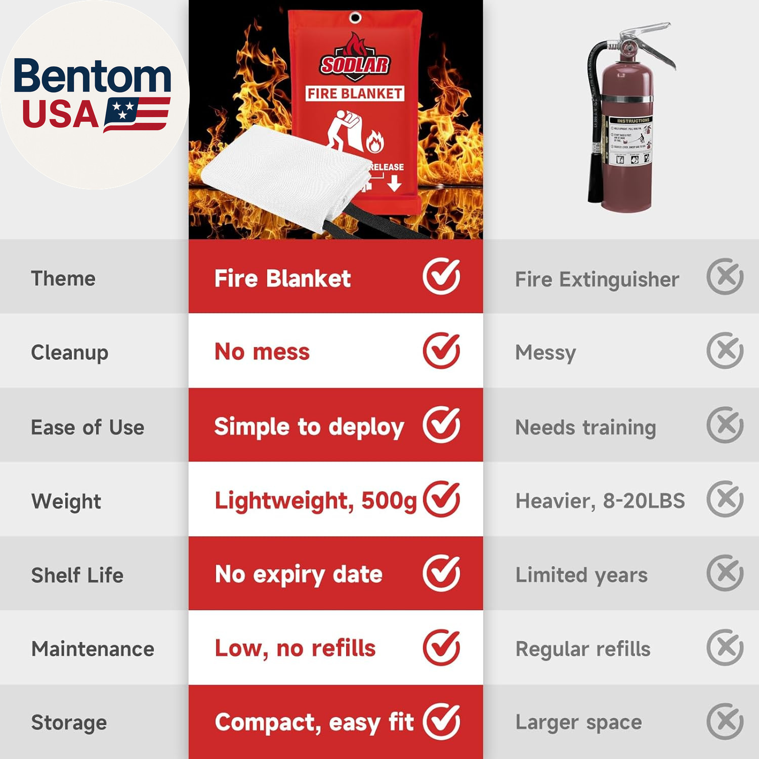 Fire Blanket Emergency for Home Kitchen – 40″X40″ Fireproof Safety Protection Fi