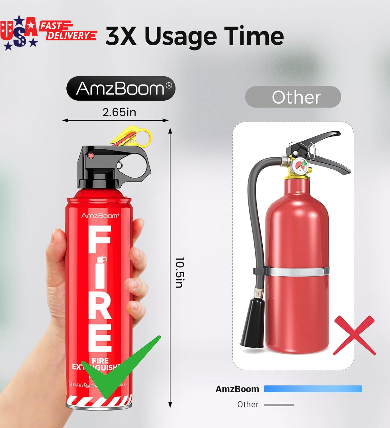 2-Pack Fire Extinguisher for Home, Kitchen, Car, and Grill with Mounting Bracket