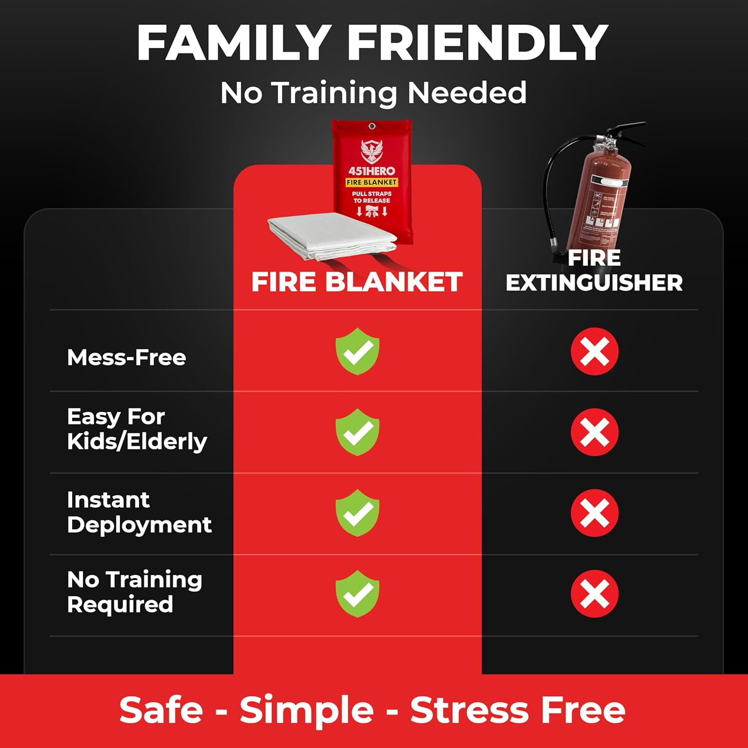 Emergency Fire Blanket for Home, Kitchen, and Camping Essentials – 1 Pack – Cert