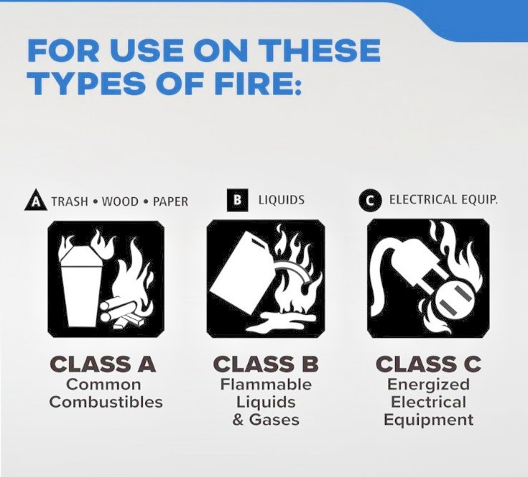 Fire Extinguisher for Boats, Single-Use 1A10BC