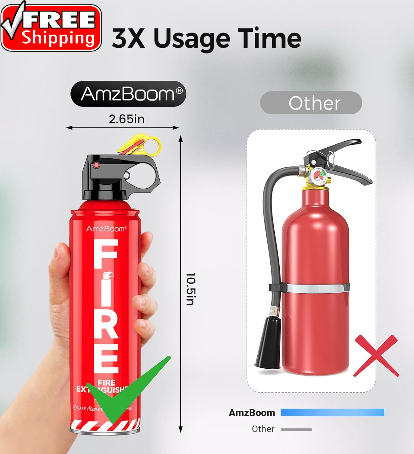 2-Pack Fire Extinguisher for Home, Kitchen, Car, and Grill with Mounting Bracket