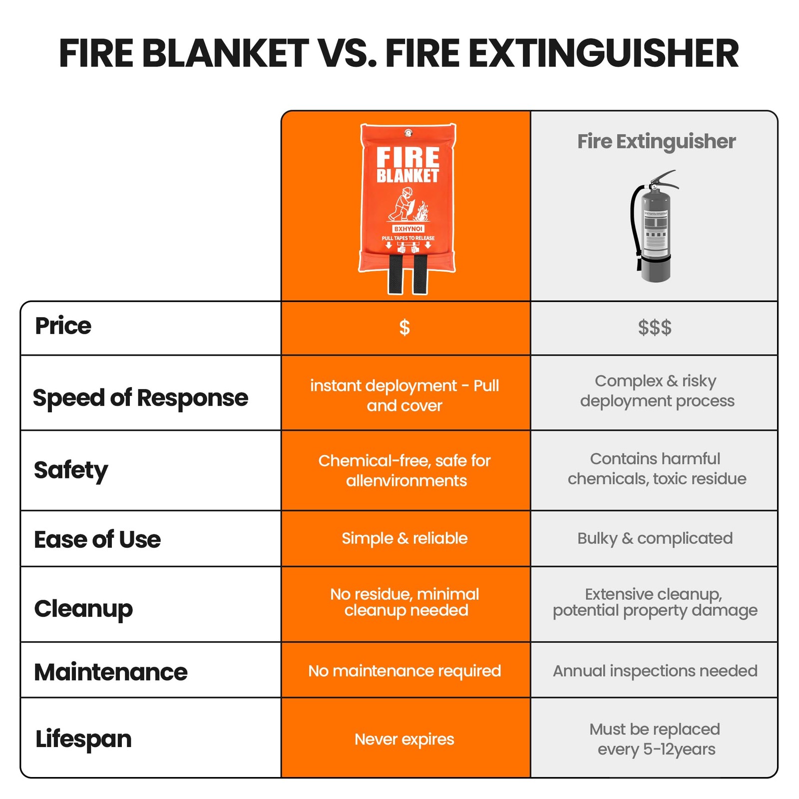 Emergency Fire Blanket 4 Pack 40″x40″, Essential Fire Safety Blanket for Kitc…