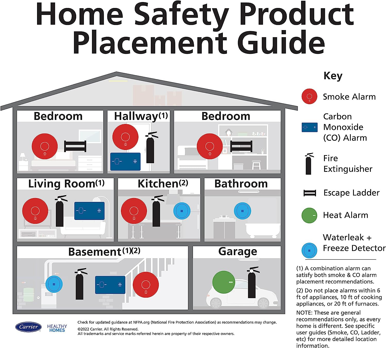 Fire Extinguisher for Home, 1-A:10-B:C, Dry Chemical Extinguisher, Red, Mounting