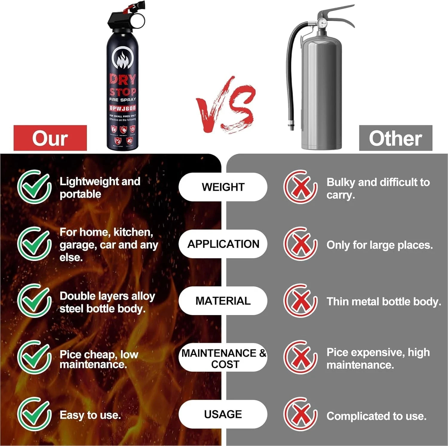 2Pack Dry Stop Fire Spray for Home – Auto Fire Extinguisher for Truck Vehicle, 6