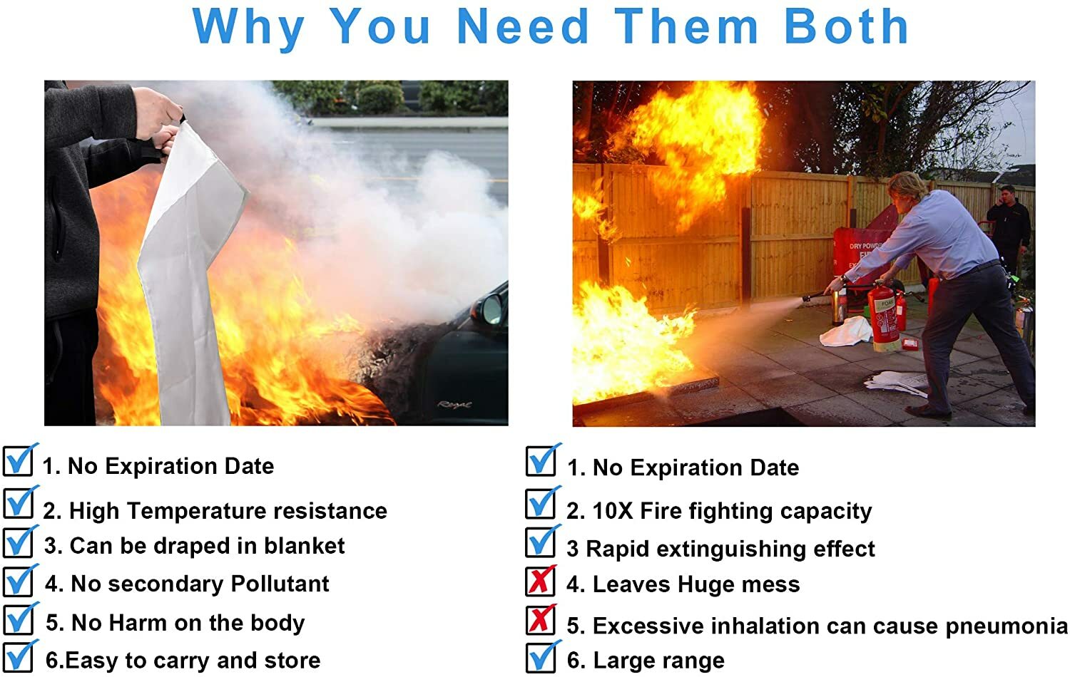 1m² Emergency Fire Blanket Quick Release In Case For Home Office Car US STOCK