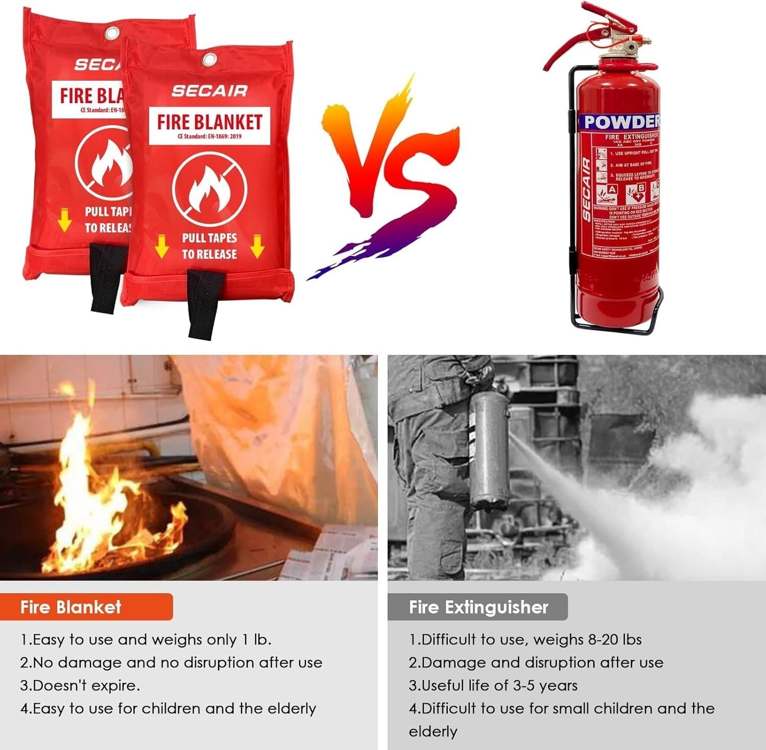 Emergency Fire Blanket Home & Kitchen Fiberglass Fire Suppression Blanket Great