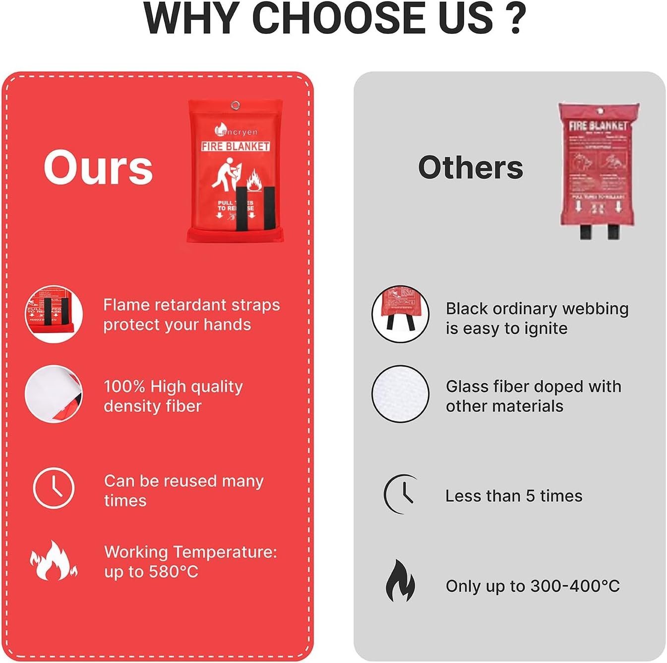 Emergency Fire Blanket Fire Extinguisher Blanket Fire Suppression Fabric Flame