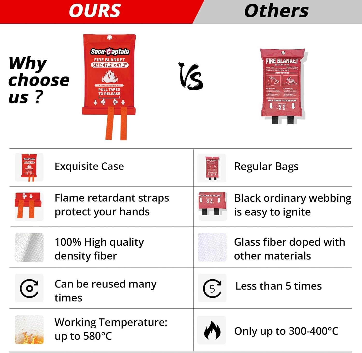 SecuCaptain Emergency Fire Blanket for Home – 2 Pack 47.2″x47.2″ Large Flame Ret