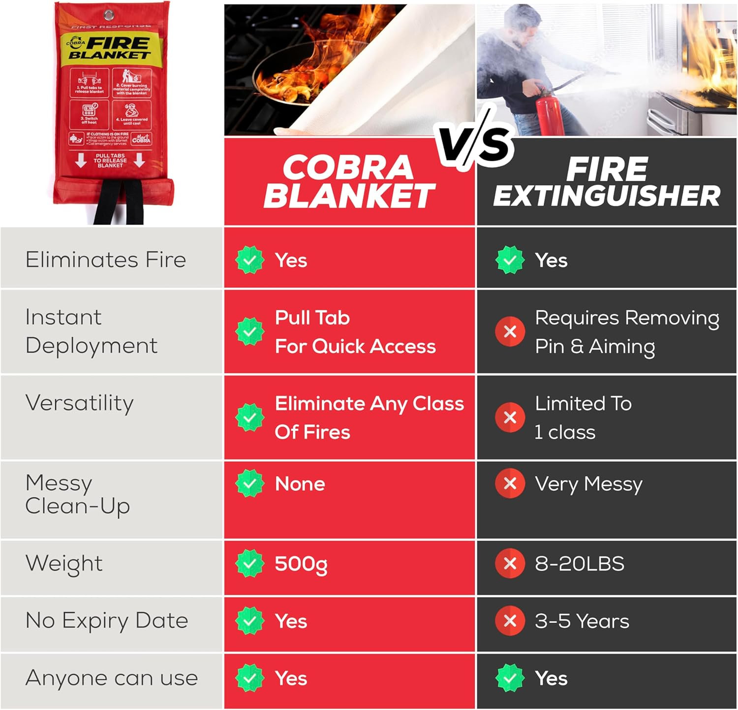 Mart Cobra Fire Blanket 2-Pack – Emergency Fire Suppression for Home & Kitchen –